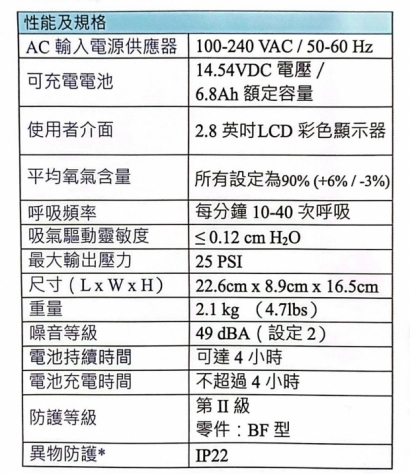 NIDEK攜帶式氧氣機規格.jpg